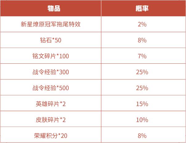 eStarPro新星燎原冠军回城特效怎么获得4
