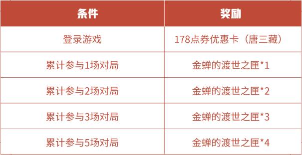 王者荣耀金蝉唐三藏皮肤多少钱2