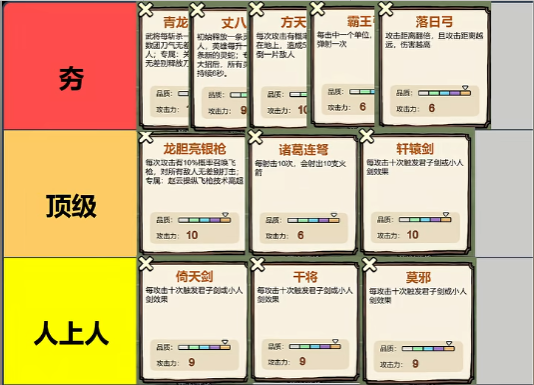 赵云与阿斗装备哪个好用 赵云与阿斗装备对比详解