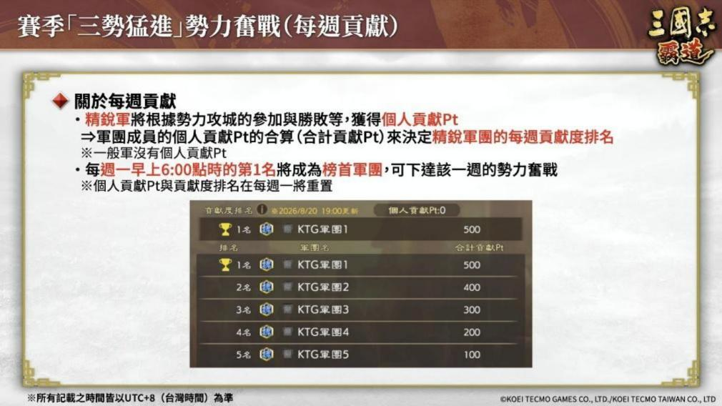 《三国志 霸道》赛季「三势猛进」第三期开幕!全新 LR 武将「沮授」、「蒙恬」于 8 月更新登场