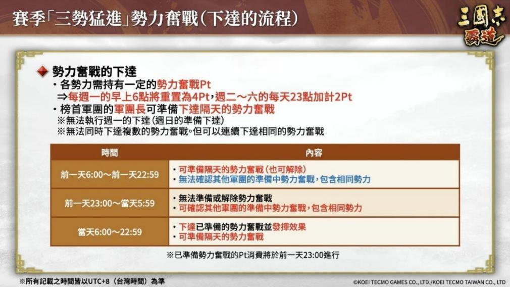 《三国志 霸道》赛季「三势猛进」第三期开幕!全新 LR 武将「沮授」、「蒙恬」于 8 月更新登场
