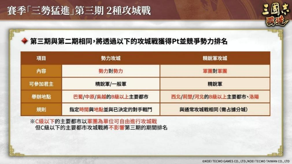 《三国志 霸道》赛季「三势猛进」第三期开幕!全新 LR 武将「沮授」、「蒙恬」于 8 月更新登场