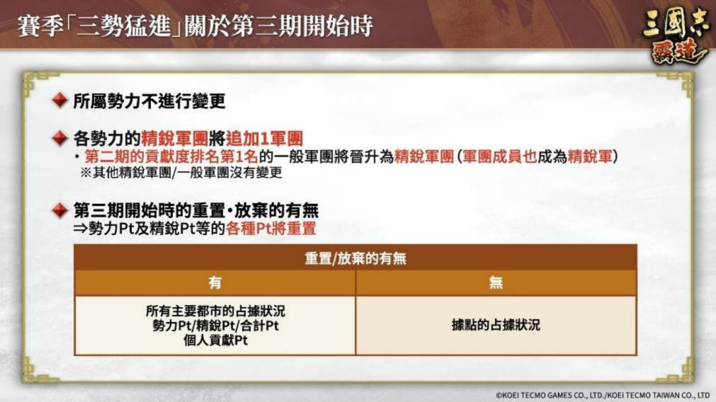 《三国志 霸道》赛季「三势猛进」第三期开幕!全新 LR 武将「沮授」、「蒙恬」于 8 月更新登场