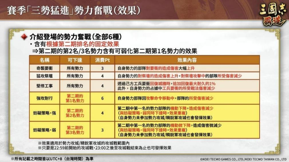 《三国志 霸道》赛季「三势猛进」第三期开幕!全新 LR 武将「沮授」、「蒙恬」于 8 月更新登场