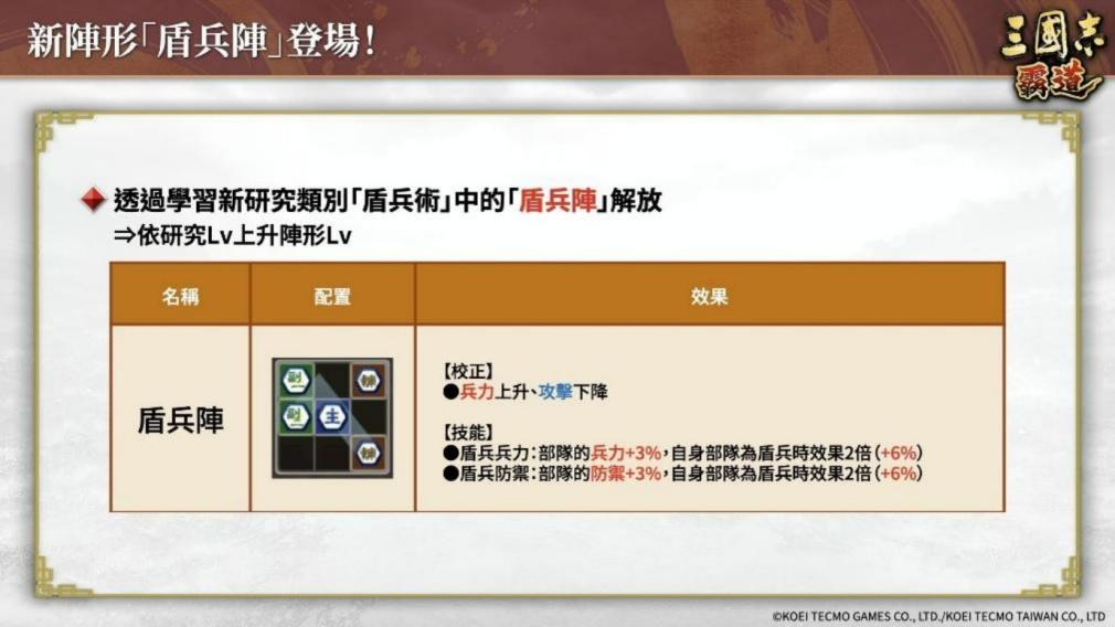 《三国志 霸道》赛季「三势猛进」第三期开幕!全新 LR 武将「沮授」、「蒙恬」于 8 月更新登场