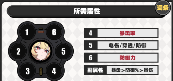 绝区零克拉蕾驱动怎么搭配 专属搭配及词条全攻略