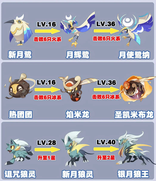 洛克王国世界s4精灵 哪些能特殊进化?进化条件详解