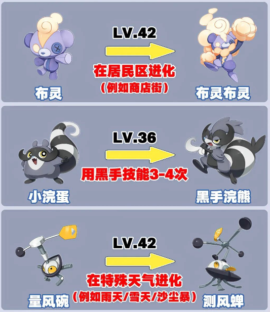 洛克王国世界s4精灵 哪些能特殊进化?进化条件详解