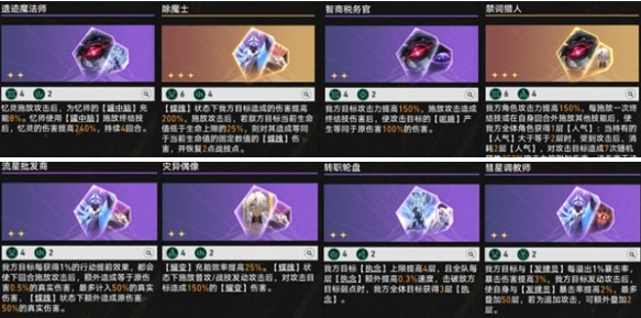 崩坏星穹铁道差分宇宙昔涟叠盾流怎么玩 超实用玩法攻略速看