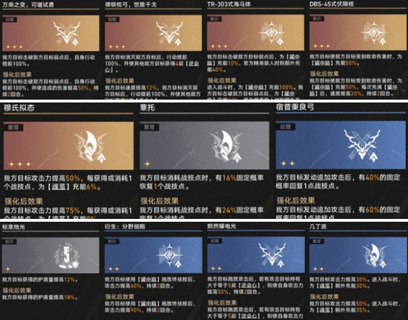 崩坏星穹铁道差分宇宙昔涟叠盾流怎么玩 超实用玩法攻略速看
