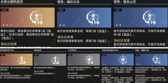 崩坏星穹铁道差分宇宙昔涟叠盾流怎么玩 超实用玩法攻略速看