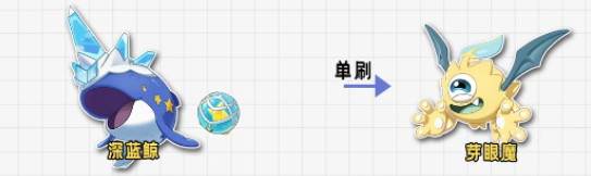 洛克王国世界s4异色怎么刷 S4异色高效混刷公式指南