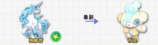 洛克王国世界s4异色怎么刷 S4异色高效混刷公式指南