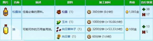 星露谷物语松露怎么加工 新手必学的松露油制作方法