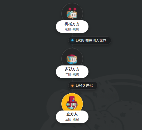 洛克王国世界立方人怎么进化 实用进化攻略全解析