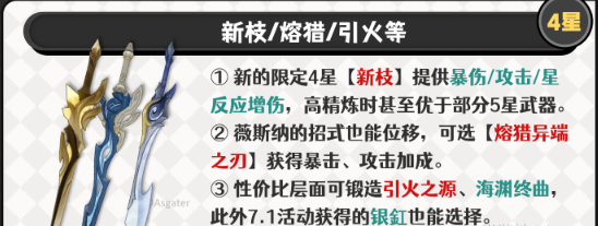 原神薇斯纳武器怎么选 精准攻略教你选对适配武器