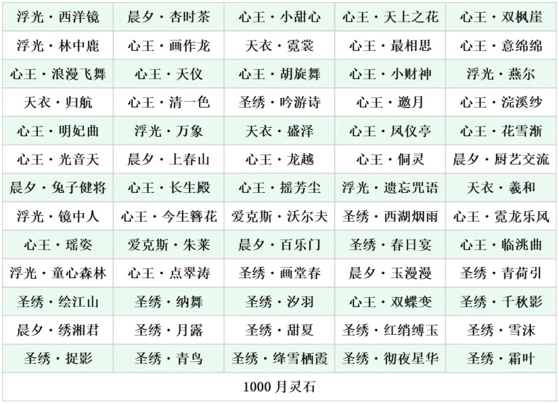 天刀手游全新赛年前瞻揭秘，邀你共聚六周年庆典!