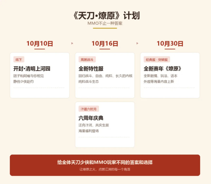 天刀手游全新赛年前瞻揭秘，邀你共聚六周年庆典!