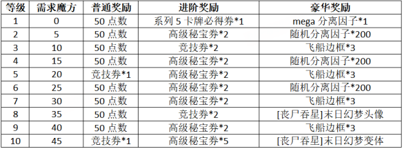  《漫威终极逆转》S27赛季【X战警：末日终章】来袭！精彩内容抢先看！
