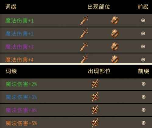 黑白之地驯兽师 精炼选哪个好?驯兽师精炼选择攻略推荐