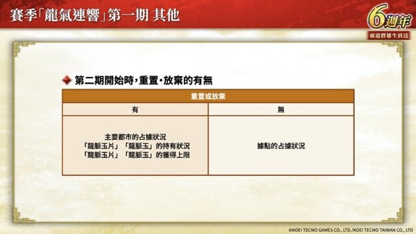 《三国志 霸道》新赛季「龙气连响」 开跑 全新LR武将「马超」 与「陆逊 」9月更新登场