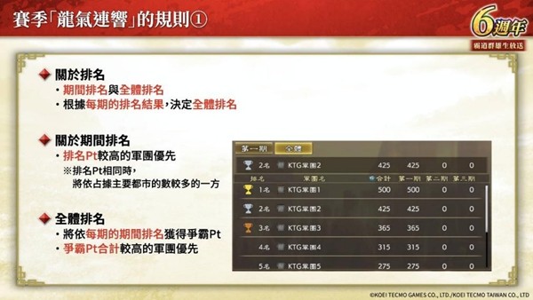 《三国志 霸道》新赛季「龙气连响」 开跑 全新LR武将「马超」 与「陆逊 」9月更新登场