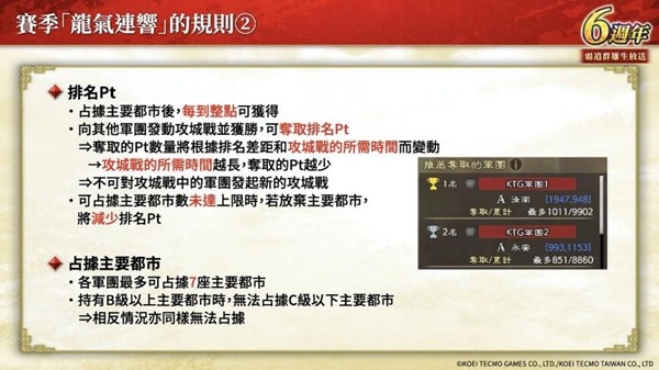 《三国志 霸道》新赛季「龙气连响」 开跑 全新LR武将「马超」 与「陆逊 」9月更新登场