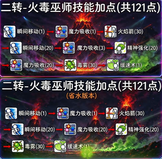 冒险岛怀旧服法师70级前 技能加点干货 新手必看指南