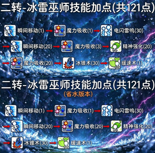 冒险岛怀旧服法师70级前 技能加点干货 新手必看指南