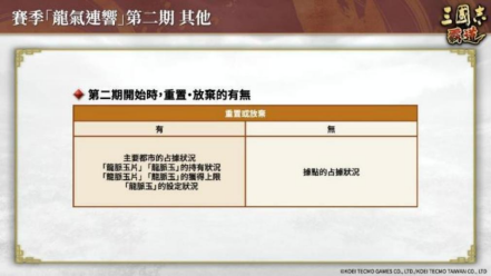 《三国志 霸道》赛季「龙气连响」第二期开幕! 全新 LR 武将「李典」、「田文」于 10 月更新登场