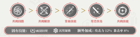 鸣潮锁暝养成攻略
