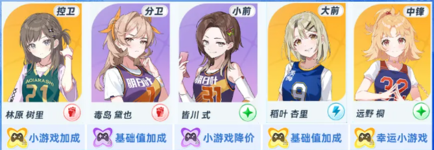 篮球少女飞跃巅峰小游戏流 玩法攻略与阵容搭配推荐